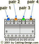 110C-4 4-pair connection block