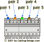 110C-5 5-pair connection block