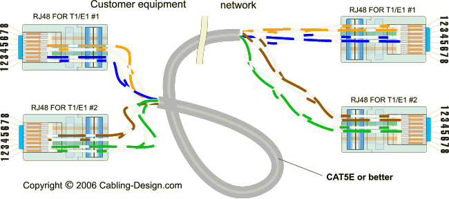 Splitting a CAT5E cable between two T1/E1 circuits. Crossover cable