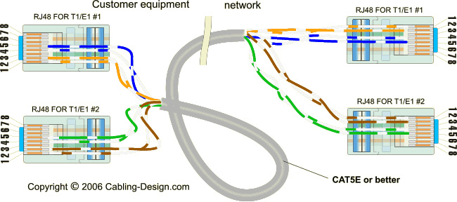 Splitting a CAT5E cable between two T1/E1 circuits. Straight-through cable