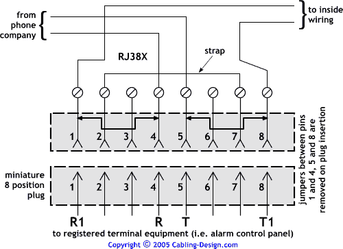 RJ38X Pin Layout (Fire Alarm and Security Wiring)