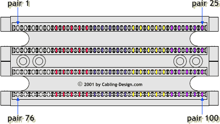 110 Type Block Wiring Diagram