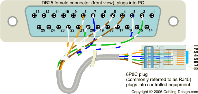 EIA/TIA-561 DB25 pin layout (serial interface via 8-pin connector)