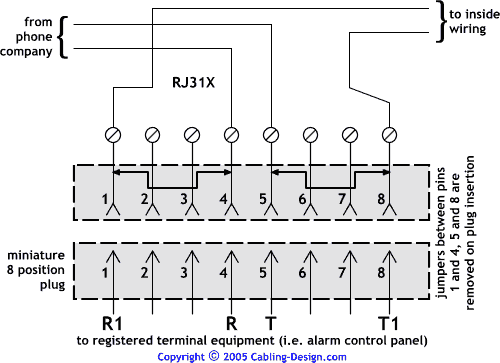 RJ31X Pin Layout (Fire Alarm and Security Wiring)