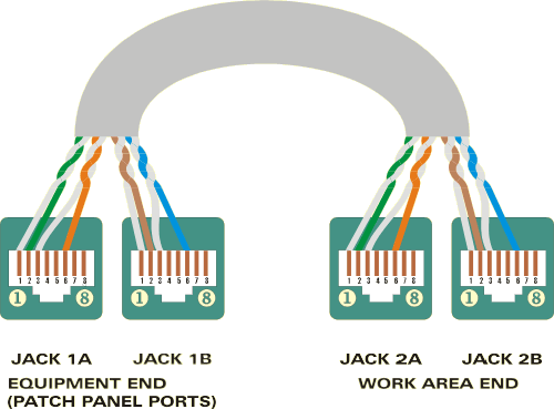 Cat5 Or Cat6 Cable Between Two Ethernet Pcs